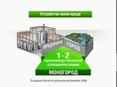 Фонд развития моногородов будет создан в России