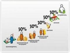 Регулирование регионами цен на продукты признано ФАС незаконным