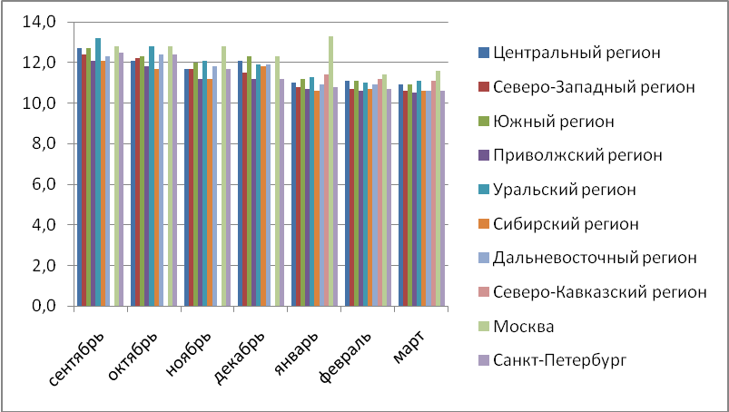 Средневзвешенная ставка ипотечного кредита