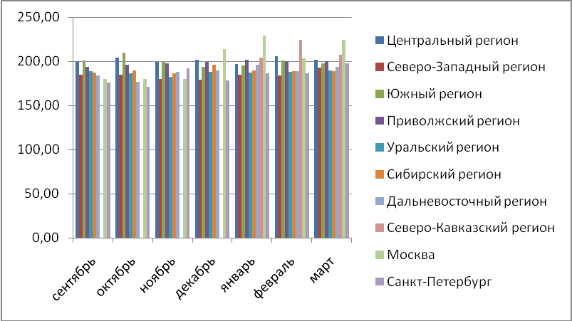 Средневзвешенный срок ипотечного кредита