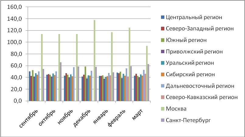 Ежемесячный совокупный доход семьи заемщика
