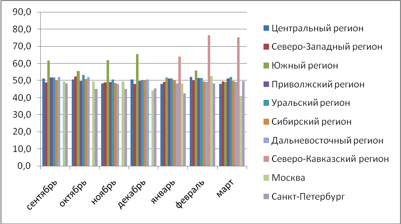Средняя площадь приобретаемого жилья