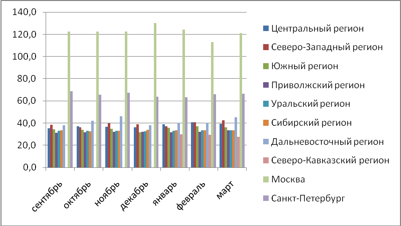 Средняя цена жилья, купленного по ипотеке